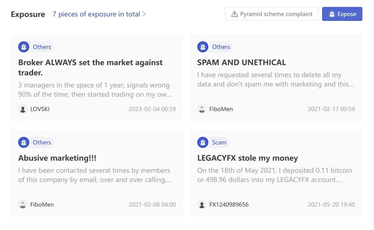 User Exposure on WikiFX User Exposure on WikiFX