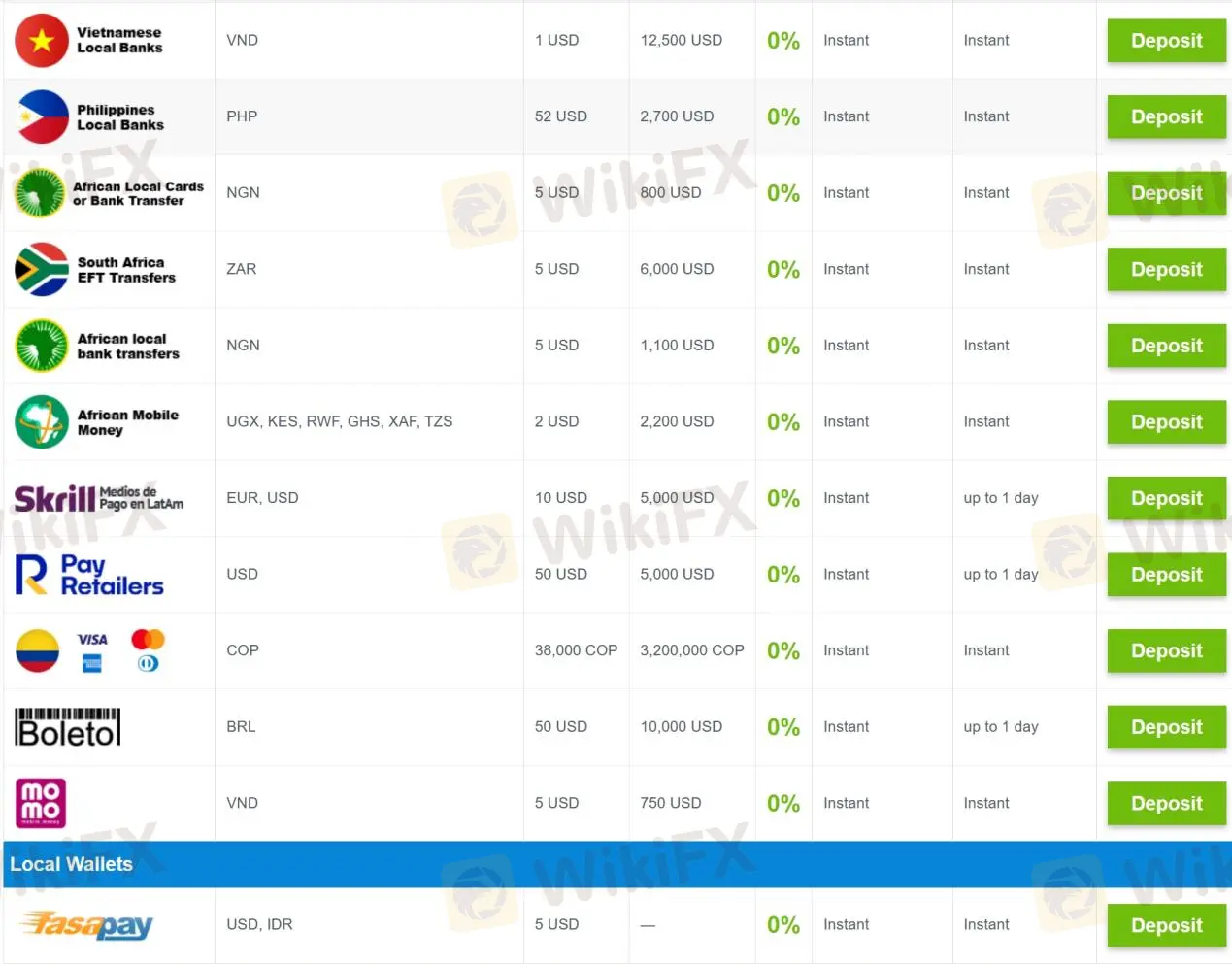 Justforex minimum deals deposit