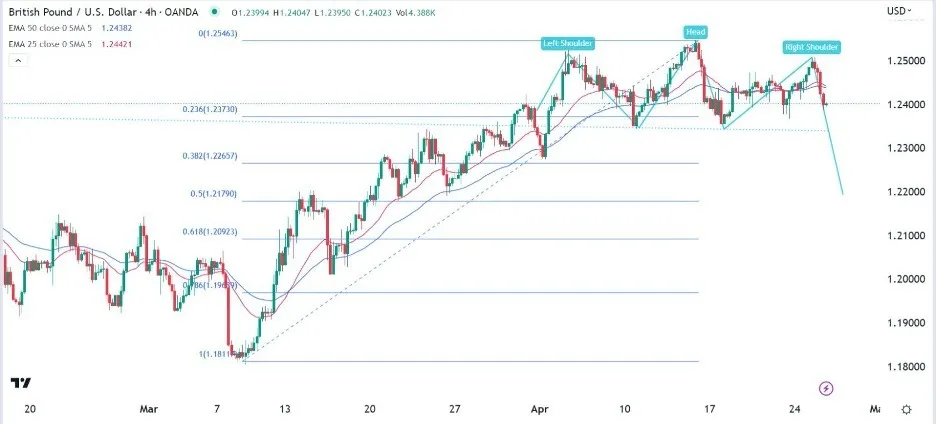 gbpusd_26042023_cryspus.jpeg gbpusd_26042023_cryspus.jpeg