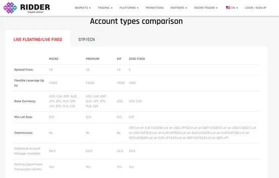 account types