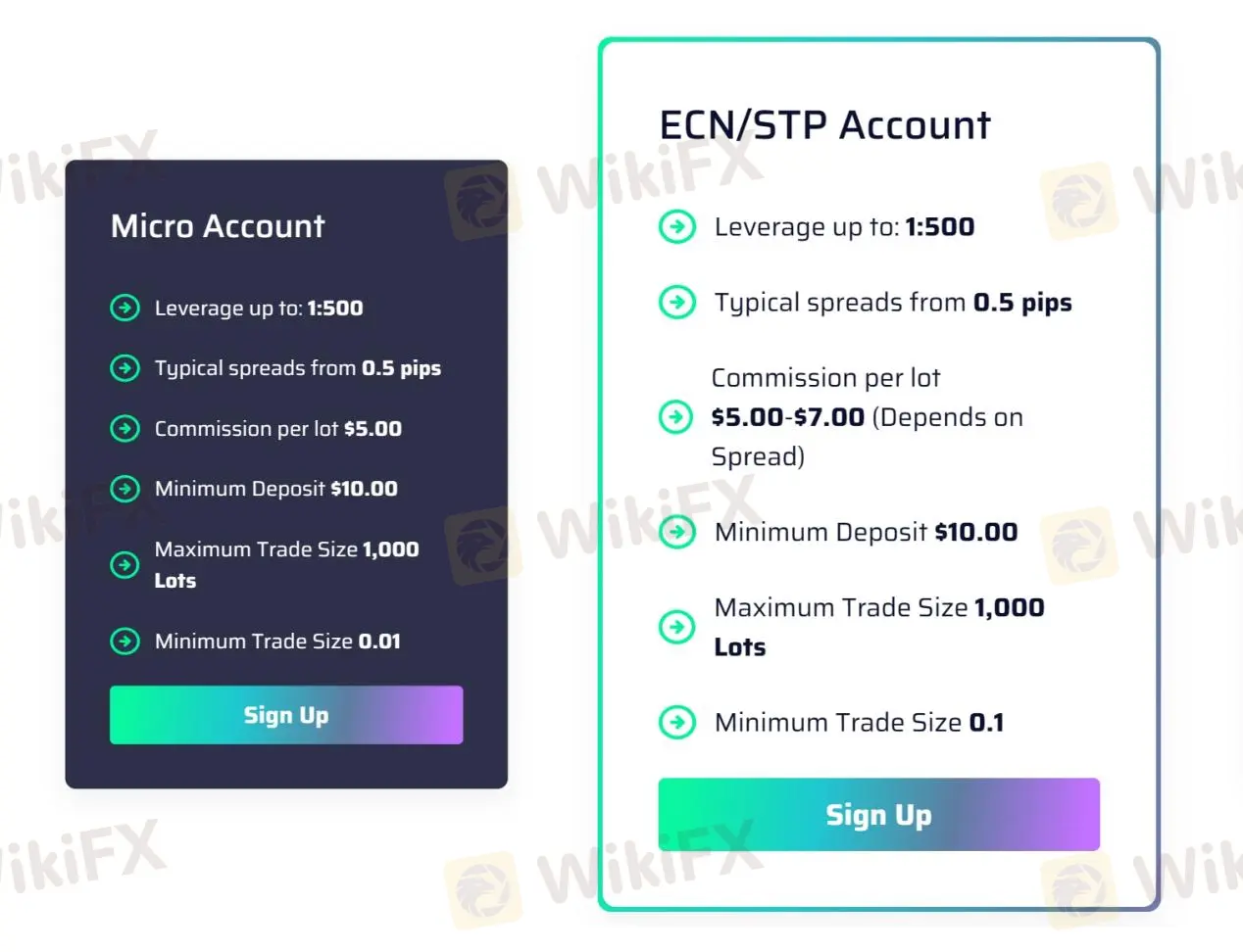 Account Types