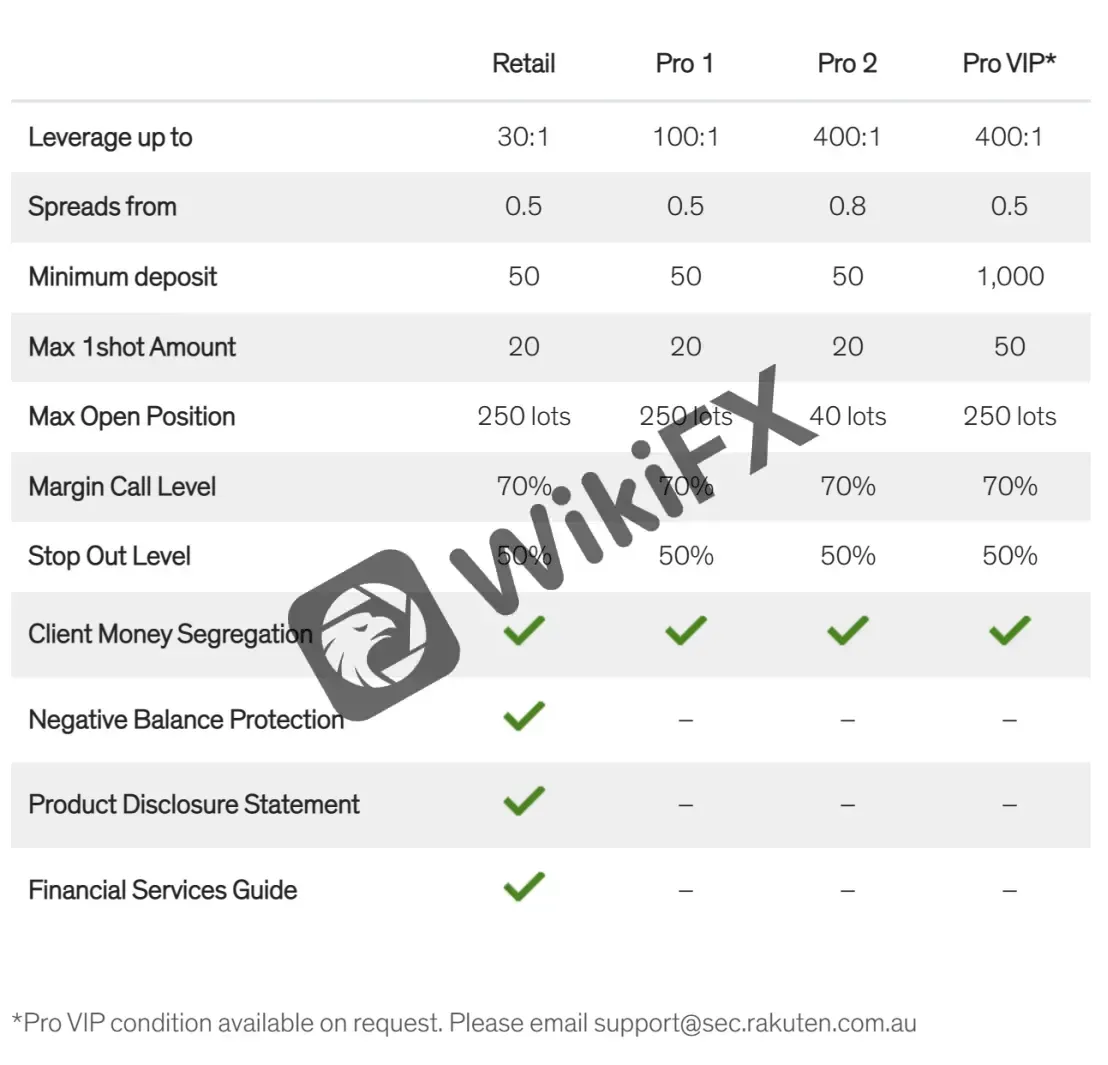 Account Types