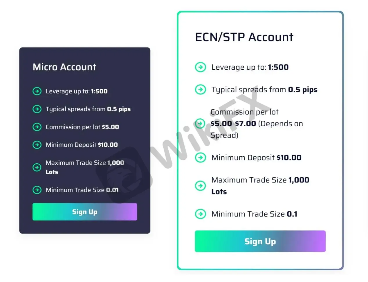 Account Types