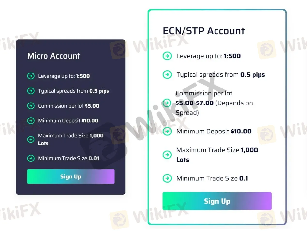 Account Types