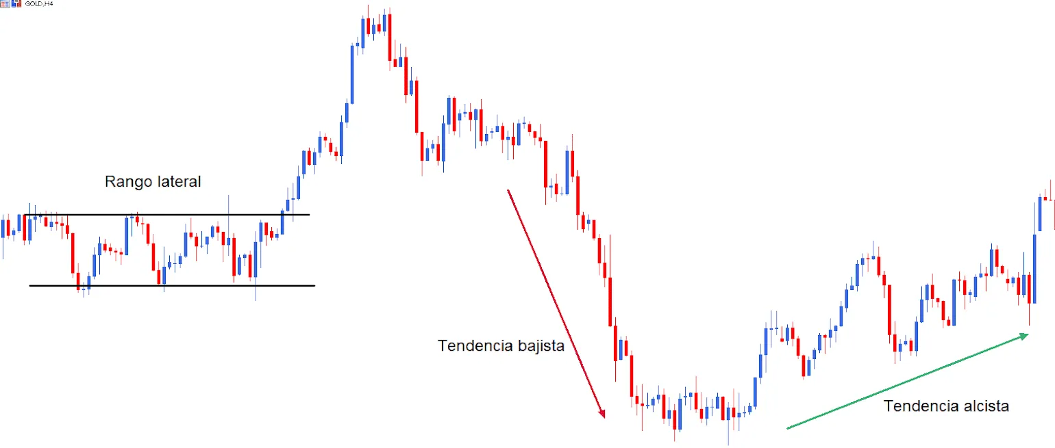 Trading Trading