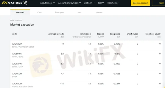 spreads and commissions