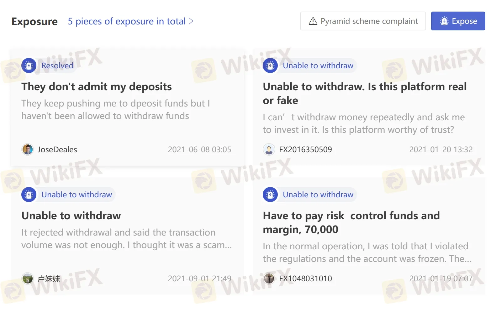 User Exposure on WikiFX