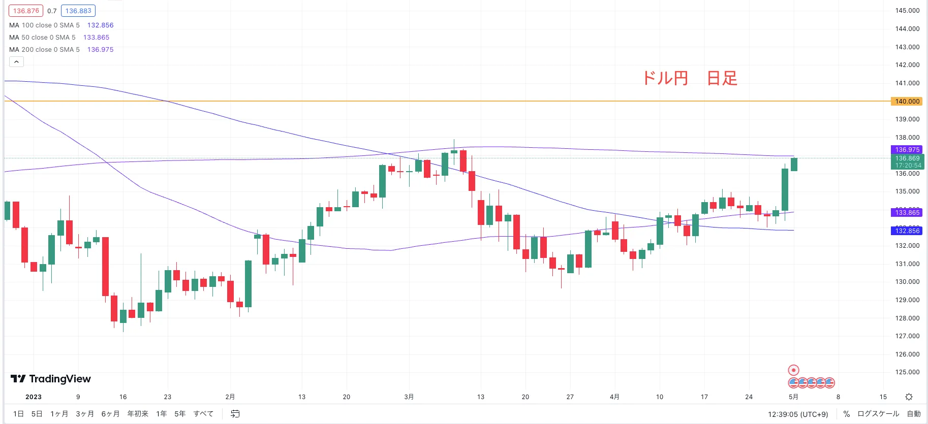 0501 usdjpy chart.png 0501 usdjpy chart.png