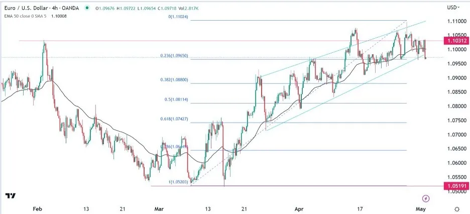 eurusd_02052023_cryspus.jpeg