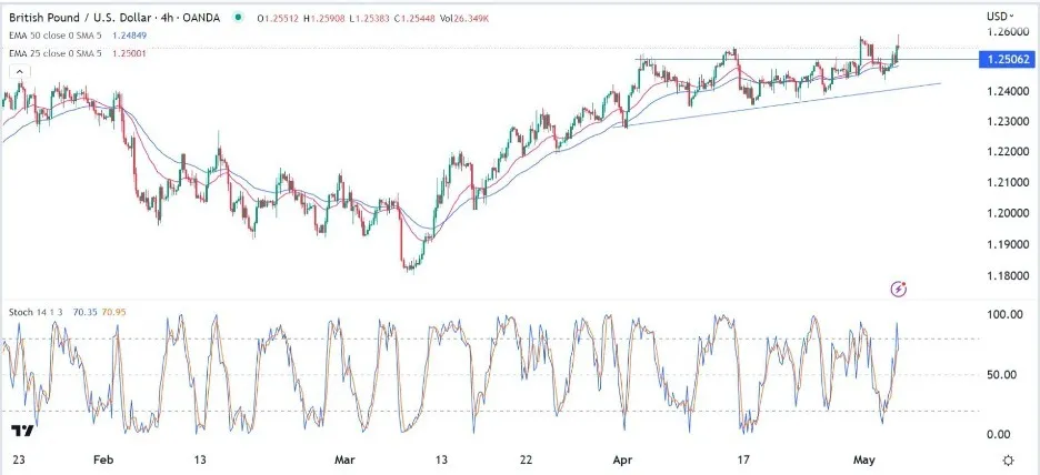 gbpusd_04052023_cryspus.jpeg