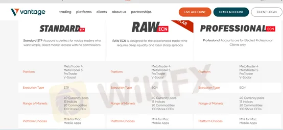 account types