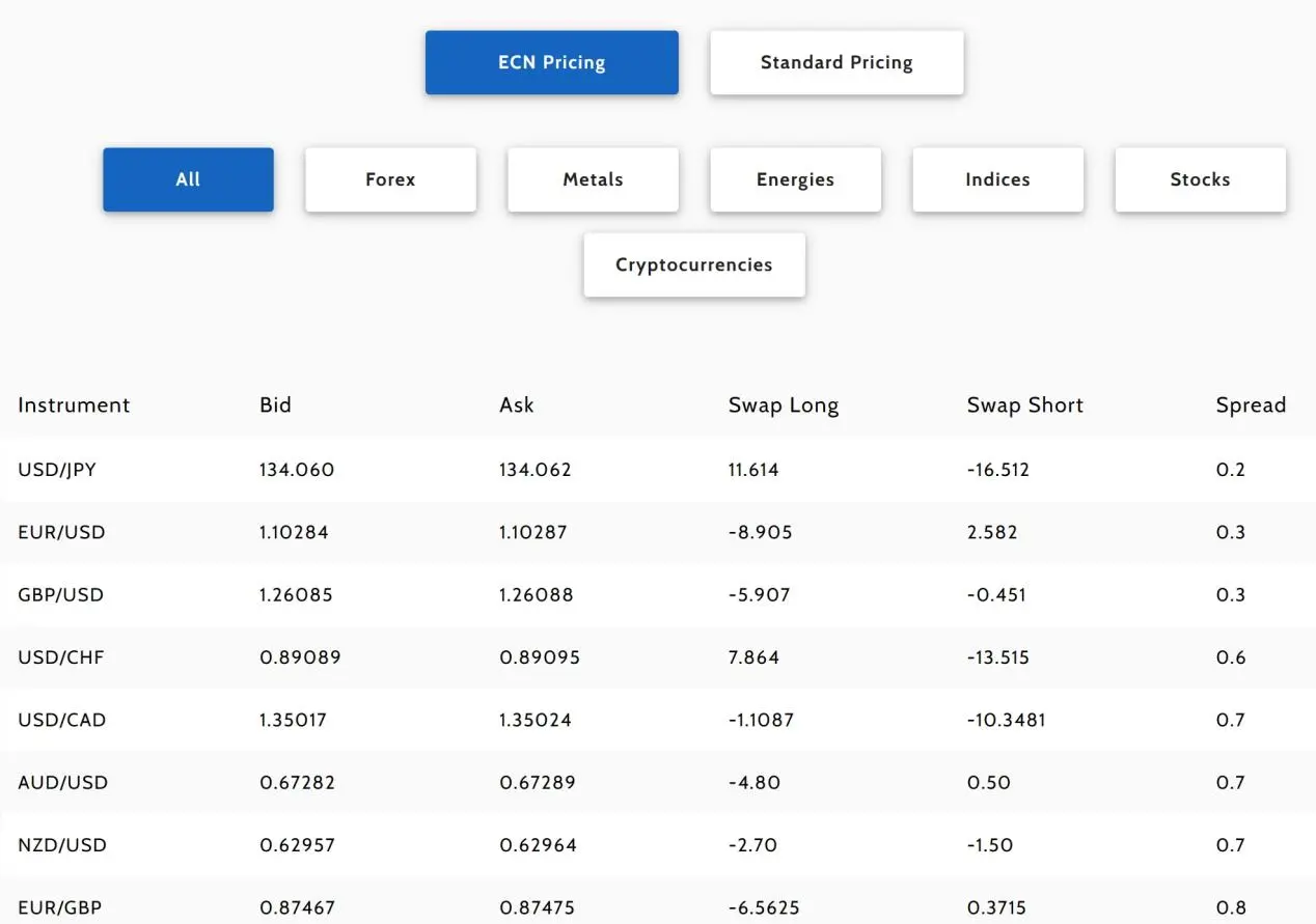 ECN spreads ECN spreads