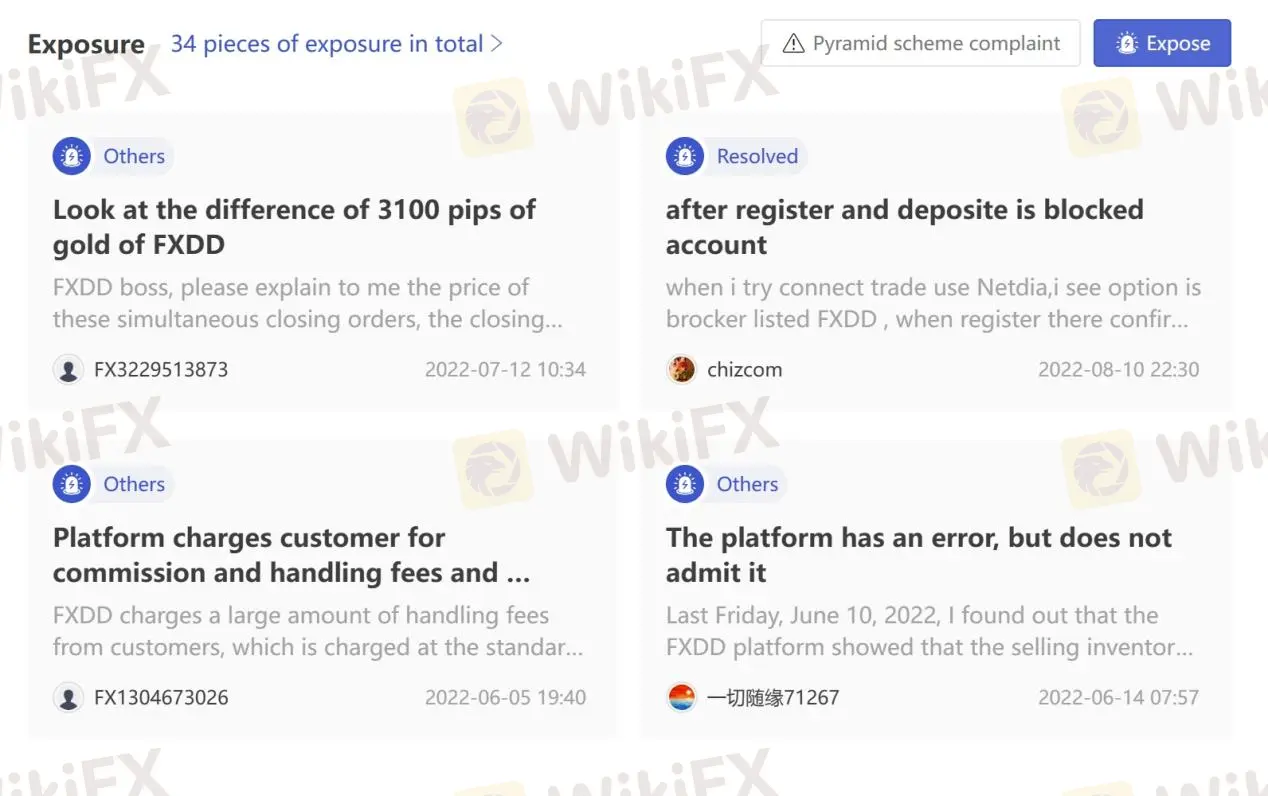 User Exposure on WikiFX