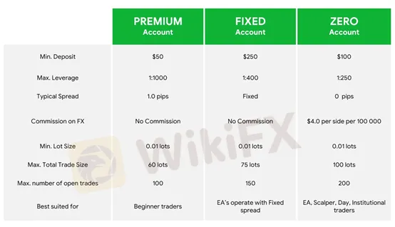 account types