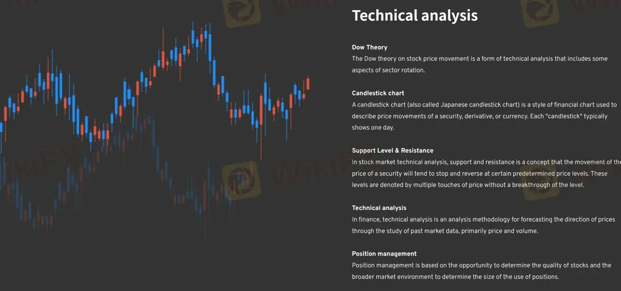 technical analysis