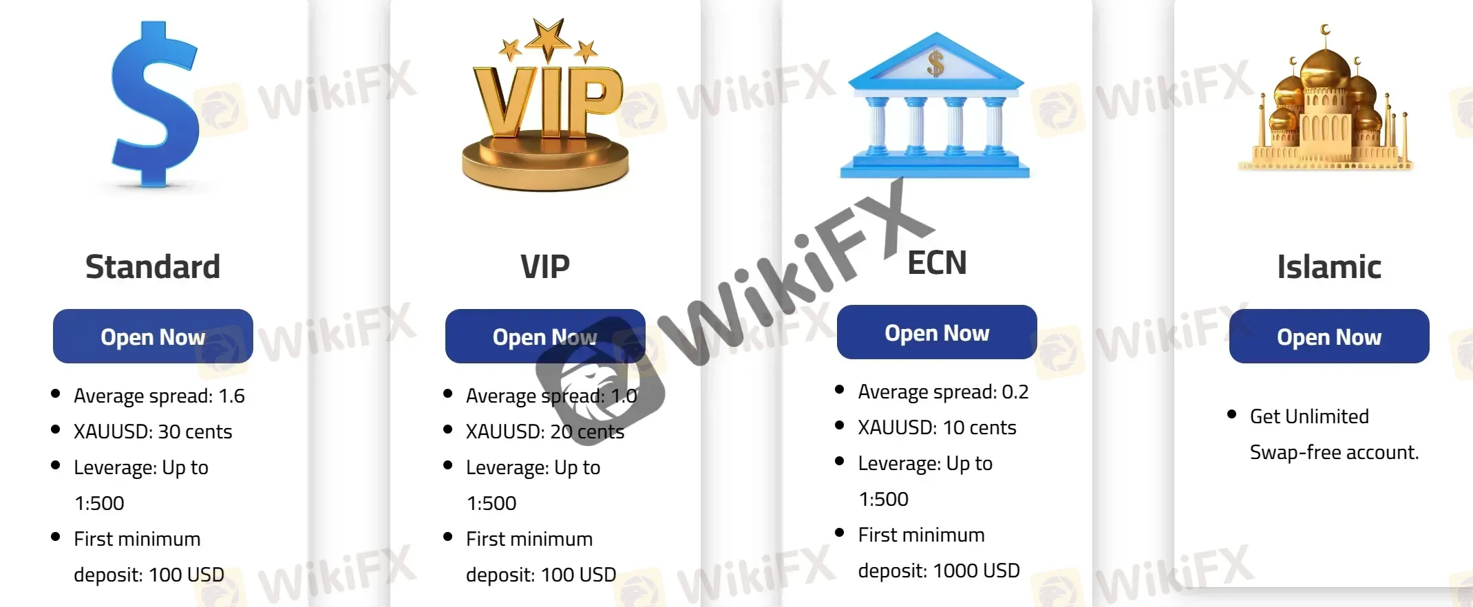 Account Types