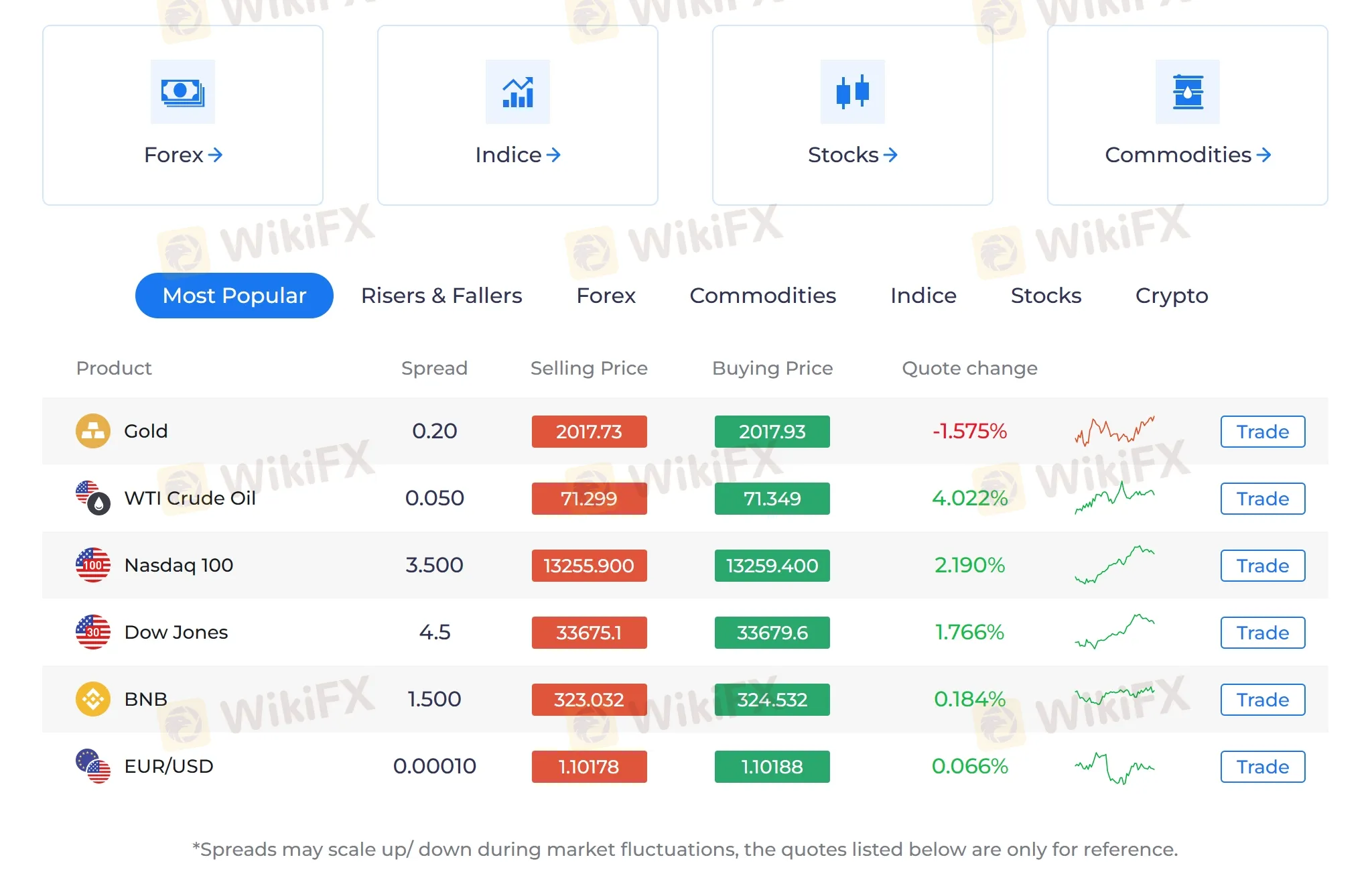 Market Instruments