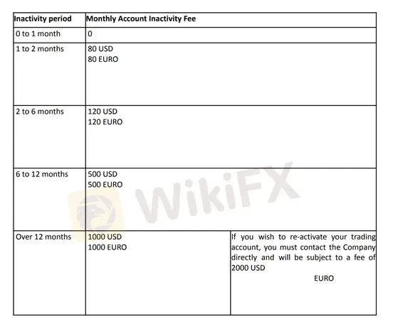 fees and charges