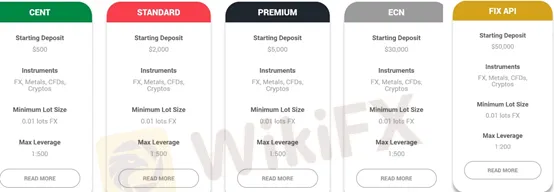 account types