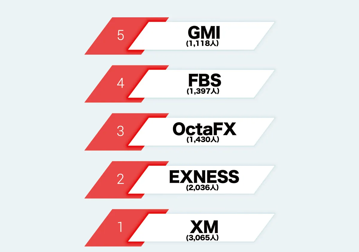 Broker ranking 0509.jpg