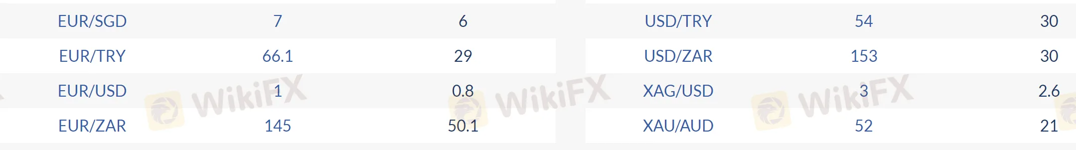 spread-commission spread-commission