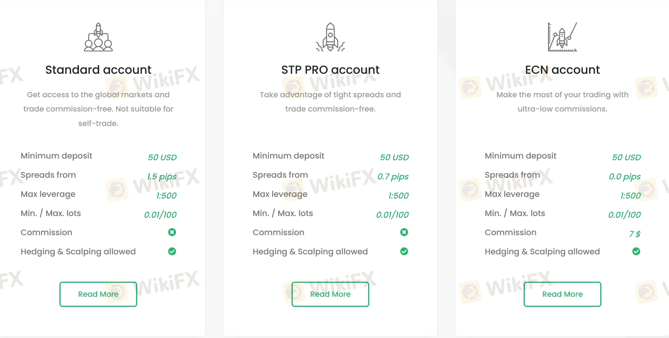 Account Types Account Types