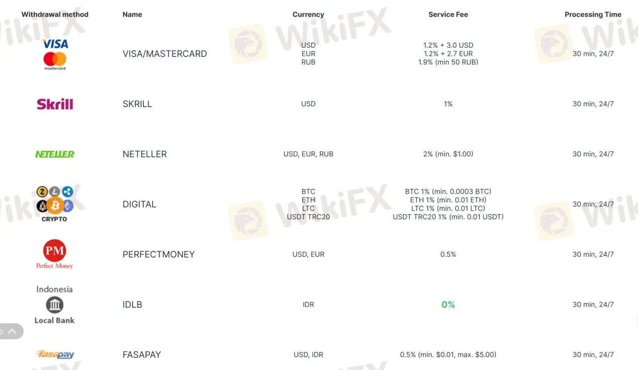 Withdrawals Withdrawals