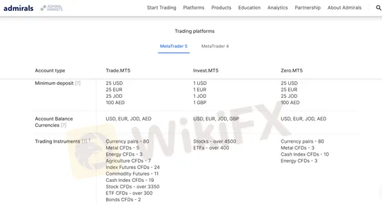 Trading accounts available