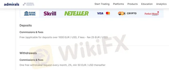 deposits and withdrawals