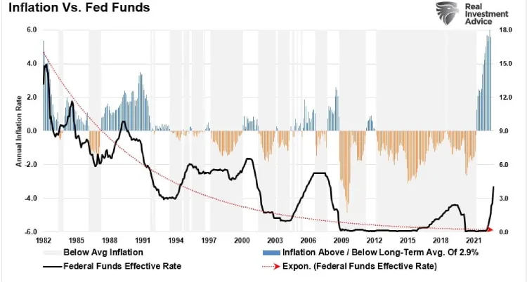 forex-prediction-of-inflation (1).png