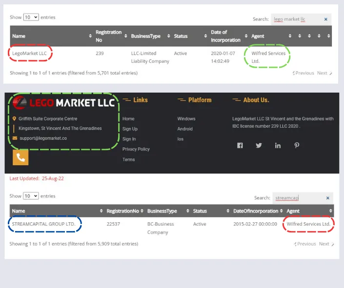 wilfred-services-ltd-broker-scams-list.png