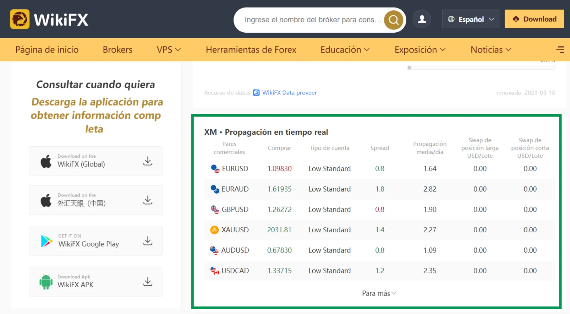 WikiFX