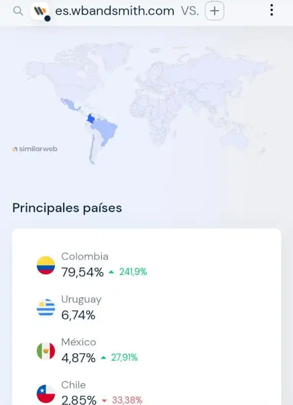 Tendencia