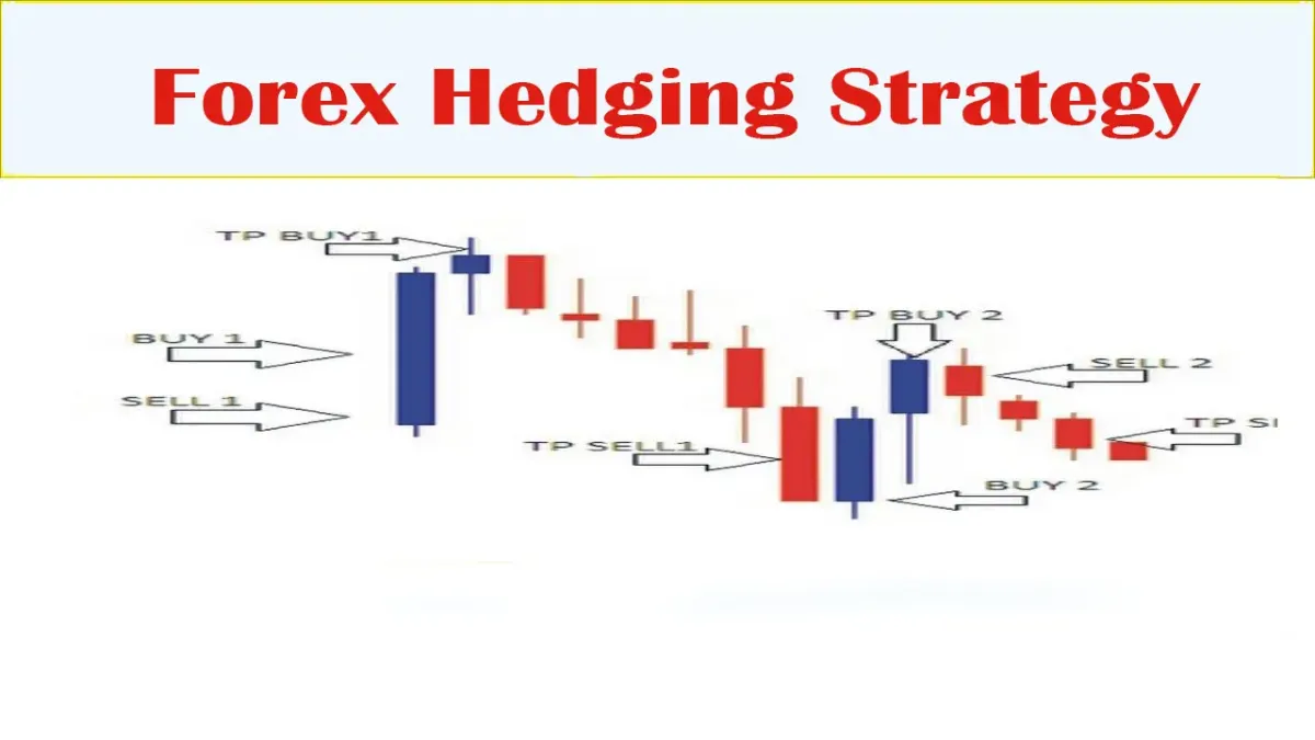 Forex-Hedging-Strategy.png