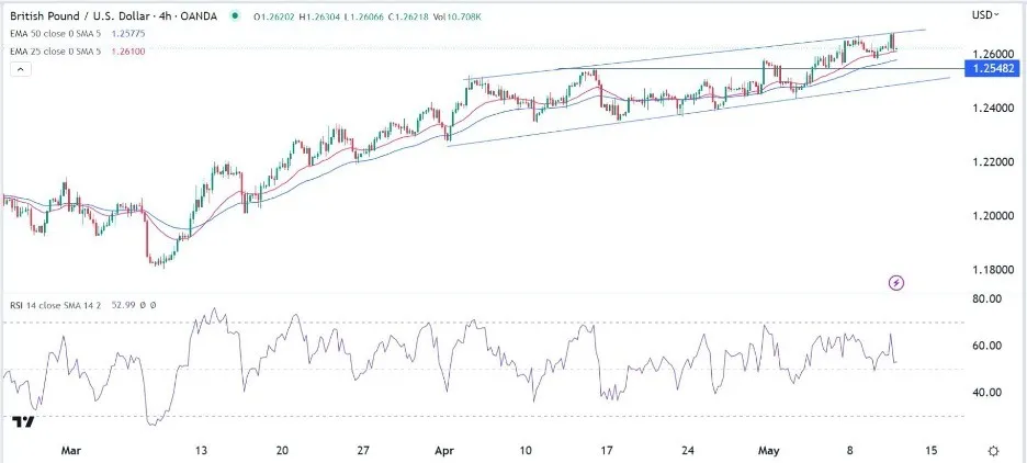 gbpusd_11052023_cryspus.jpeg gbpusd_11052023_cryspus.jpeg