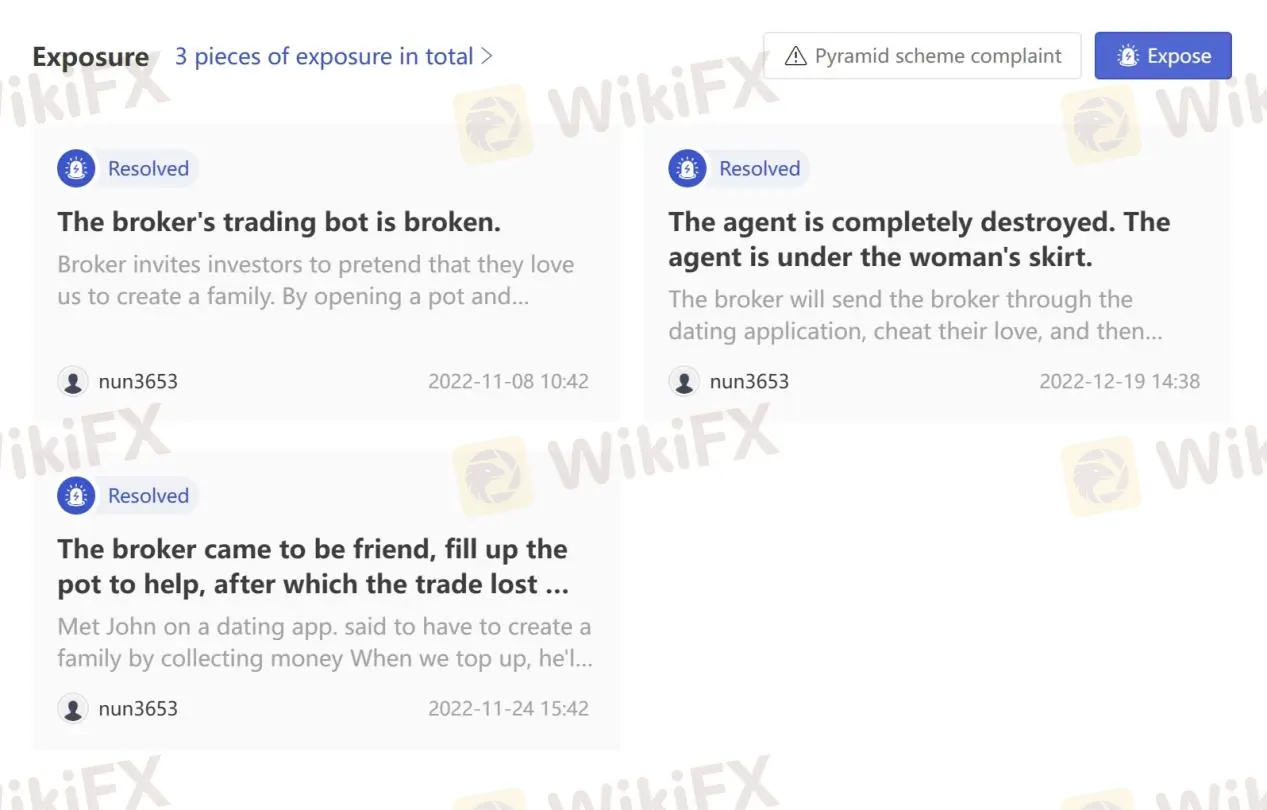 User Exposure on WikiFX