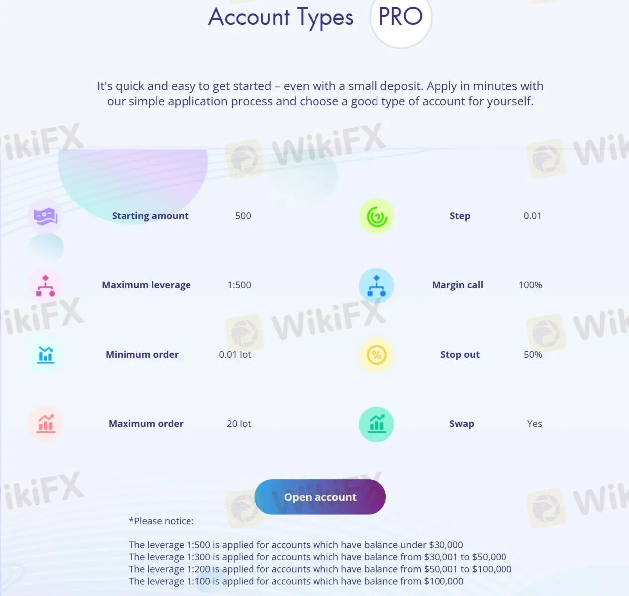 Pro account details