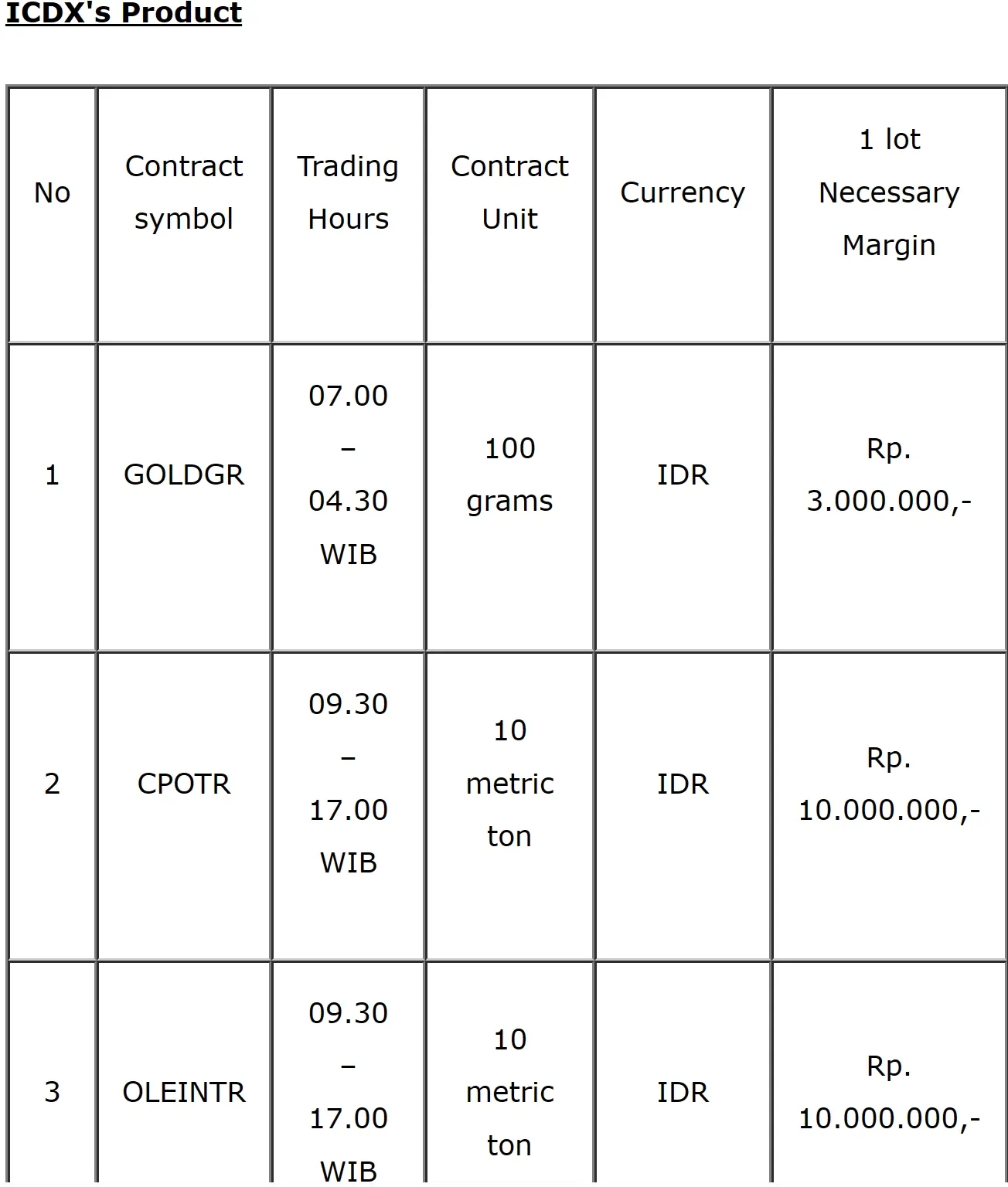 ICDX's product
