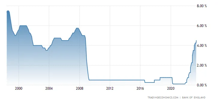 united-kingdom-interest-rate.png united-kingdom-interest-rate.png