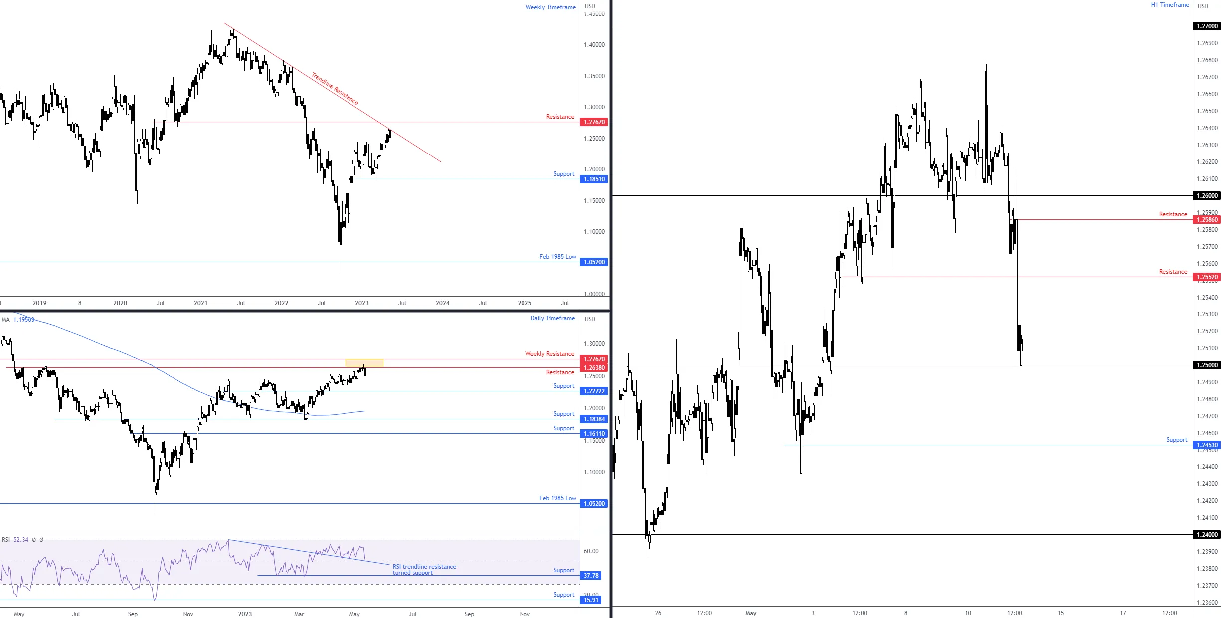 GBPUSD_2023-05-11_18-26-32.png GBPUSD_2023-05-11_18-26-32.png