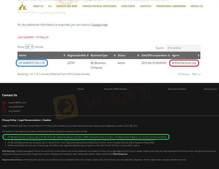 wilfred-services-ltd-agen-hf-markets-sv-ltd.png wilfred-services-ltd-agen-hf-markets-sv-ltd.png