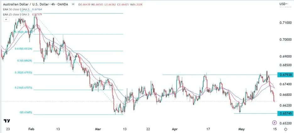 audusd_15052023_cryspus.jpeg audusd_15052023_cryspus.jpeg