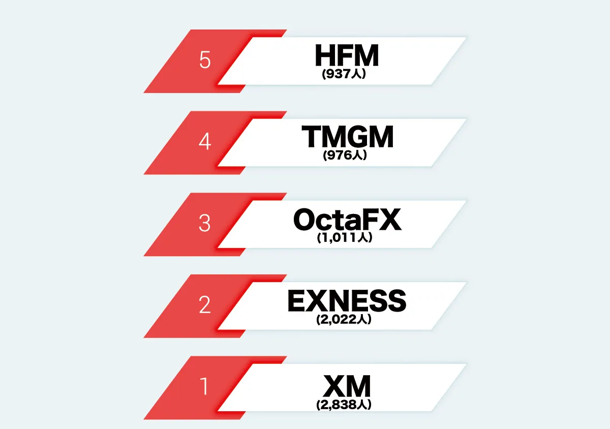 broker ranking 0516.jpg