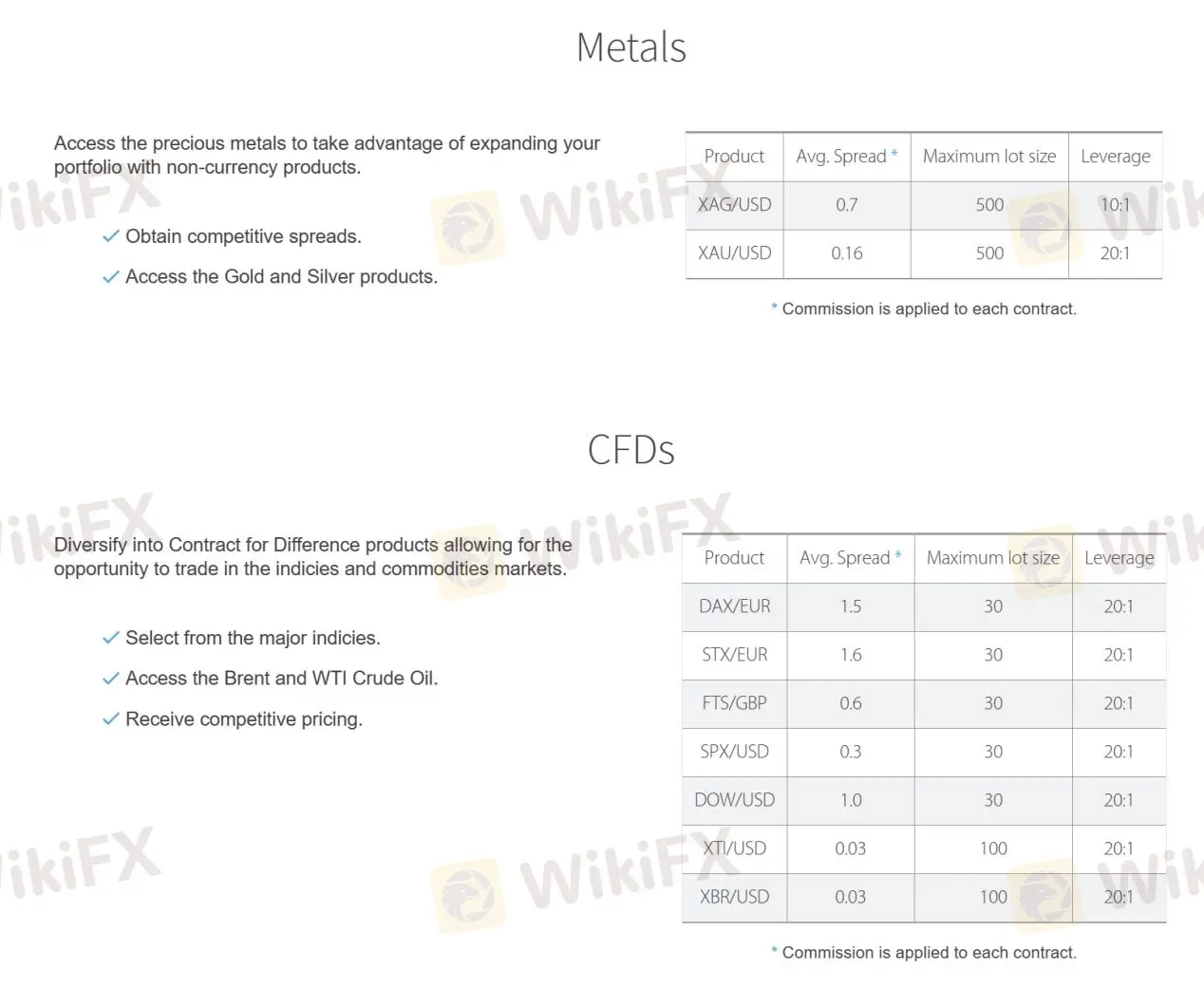 Market Instruments