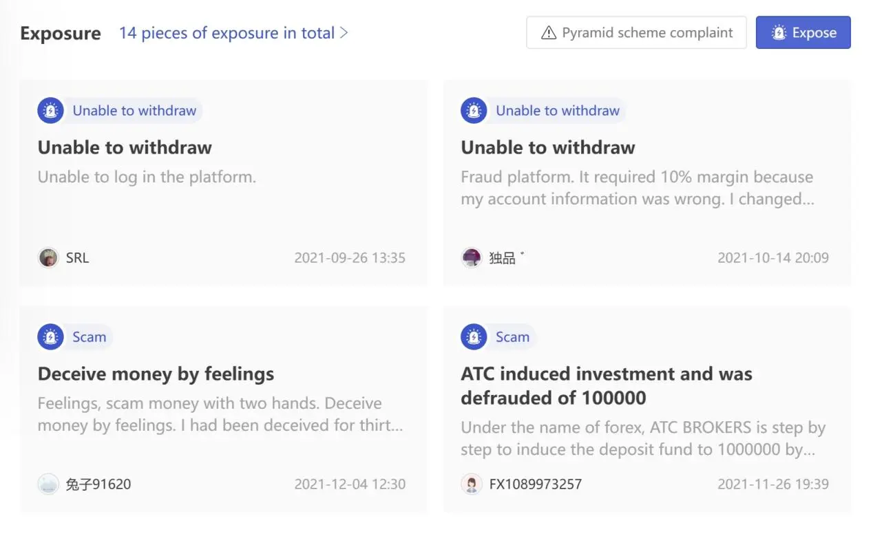 User Exposure on WikiFX