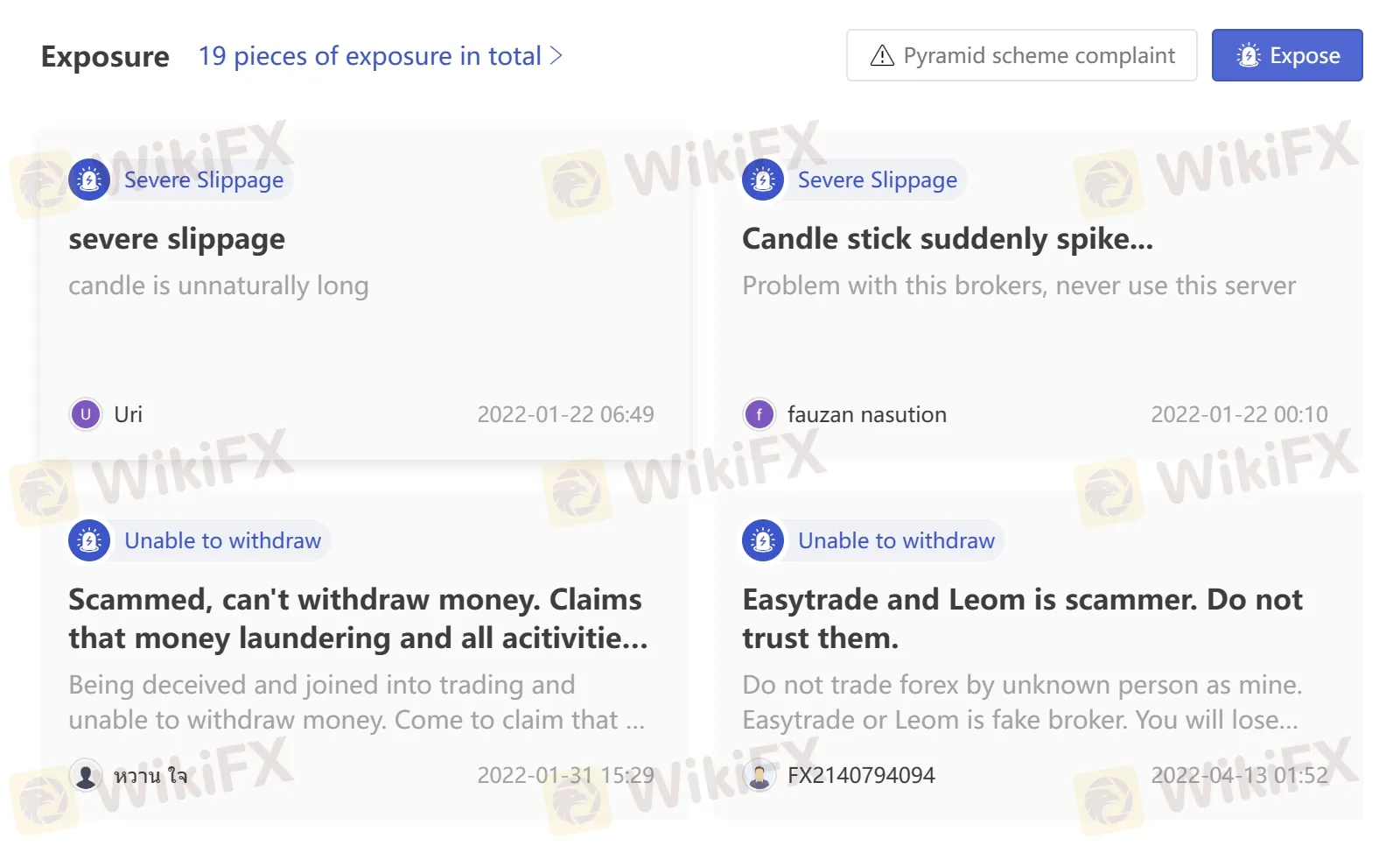 User Exposure on WikiFX