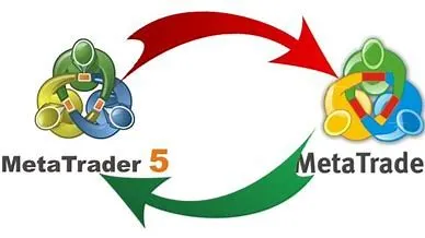 MetaTrader 5 (MT5) platform