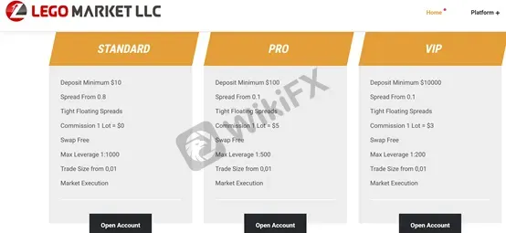 account types