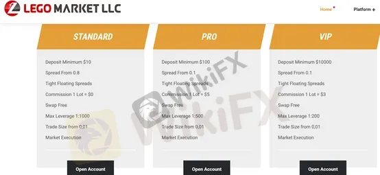 account types