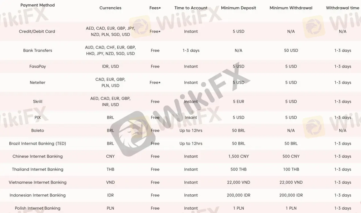 Deposits & Withdrawals
